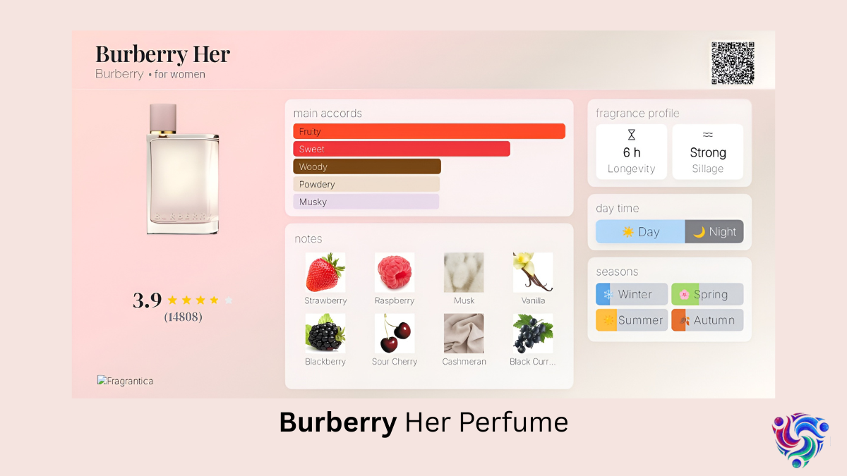 Burberry Her Perfume